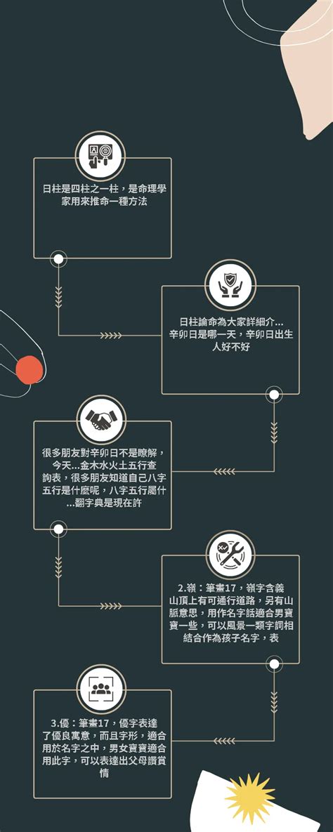 17劃|總畫數17畫的國字一覽